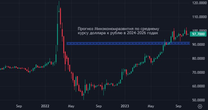 Стоимость Доллара На Завтра В Рублях