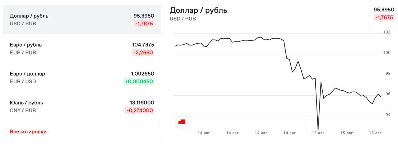 Курс евро цб на 01.04 2024. Доллары проценты.