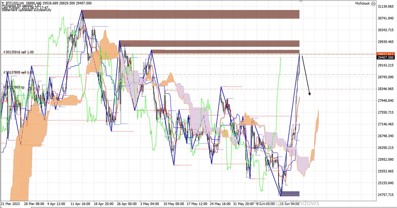 Trading kg. Трейдинг прогнозы. SP 500 Index 2020.