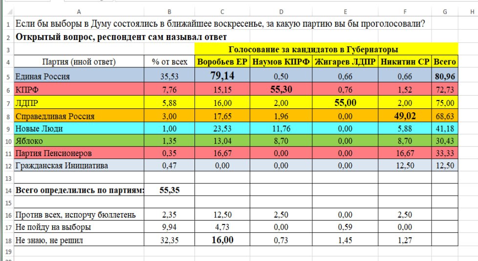 За какую партию голосуют на выборах