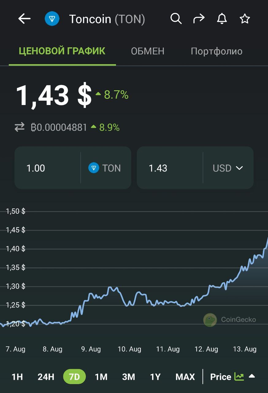 Tonworld отзывы. Tonworld отзывы. Tonworld отзывы. Roin world отзывы. Ton crypto.