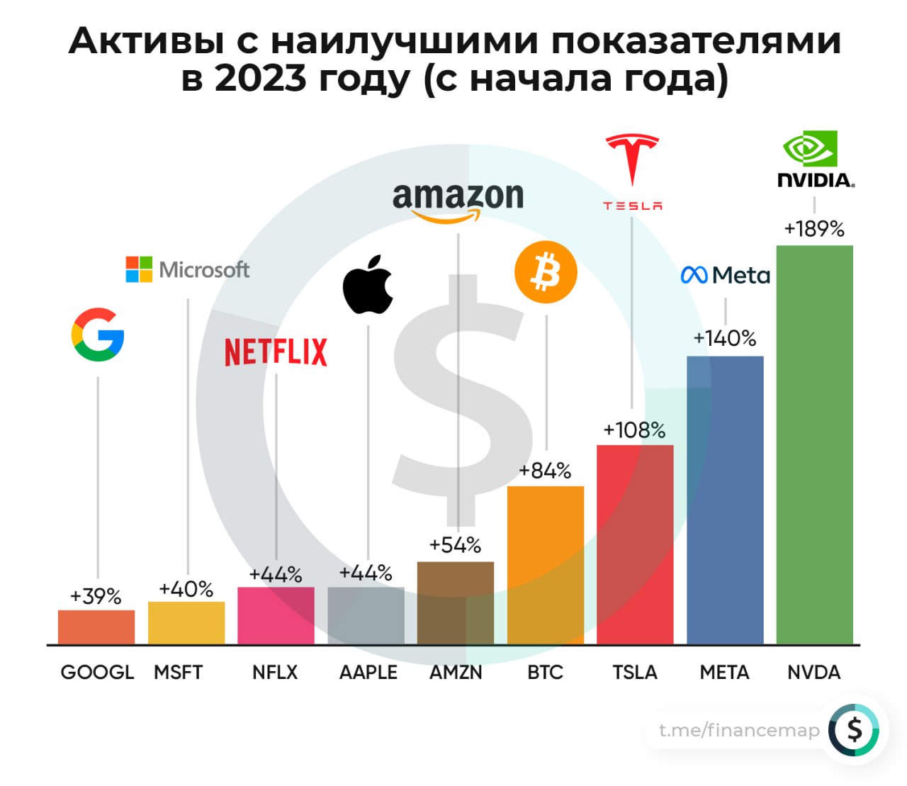 Казахстан телеграмм боты фото 64