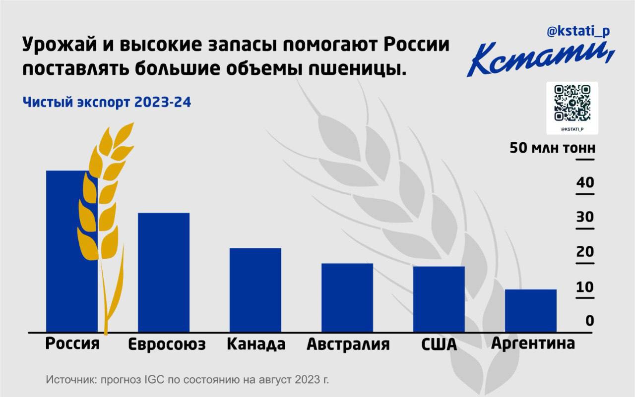 Экспорт пшеницы 2023. Поток туристов по месяцам. Статистика туристов в Турции. Статистика туризма в Турции. Поток туристов в Турцию.