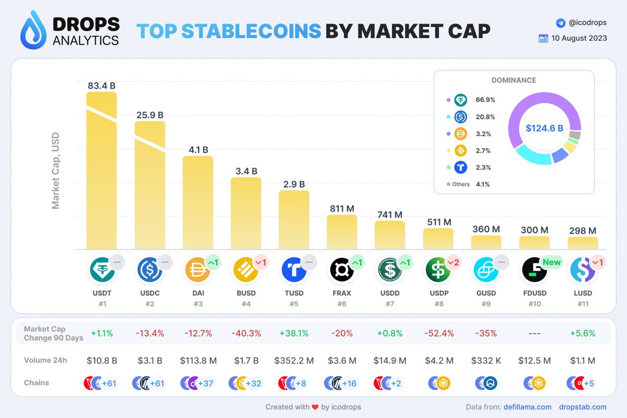 Ico drops. Icodrops.