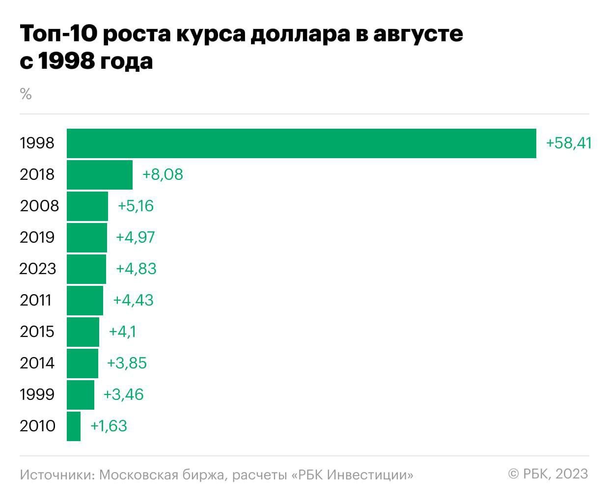 самая выгодная валюта стим фото 52