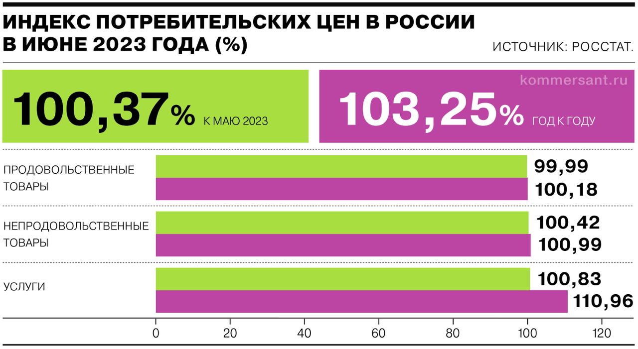 рос дот цена фото 8