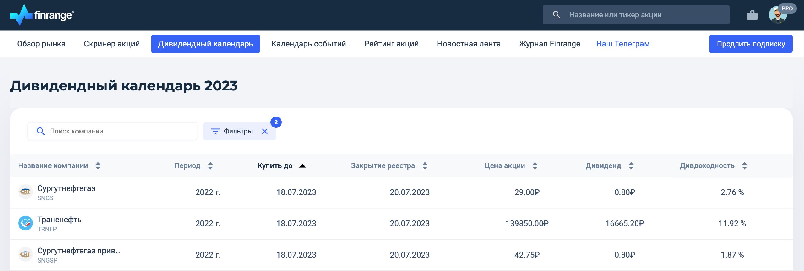 Дивидендный календарь. Россетти акции.