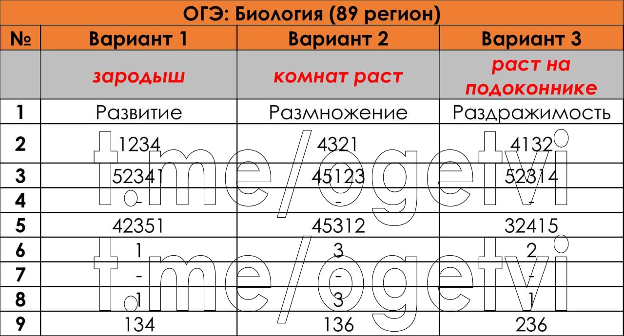 Цыбулько огэ 2023 русский итоговое собеседование