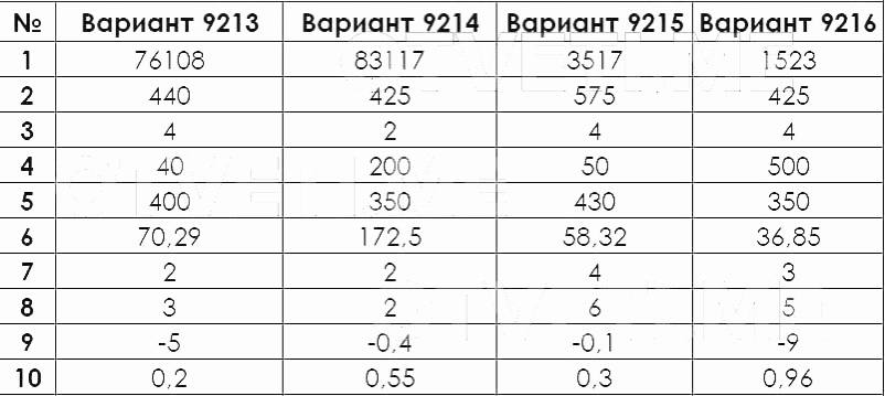 Дальний восток русский егэ 2024 пересдача. ОГЭ пересдача математика ответы. Ответы ОГЭ 2023 математика. Решение ОГЭ по математике 2023. Ответы на ОГЭ по математике 2023.