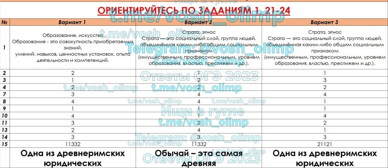 Пример 12 задания огэ обществознание. Партии огэ обществознание. 36 регион обществознание огэ. какие партии в огэ по обществознанию. кадровая партия огэ обществознание.