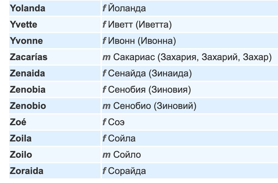 Испанские имена генератор. Испанские имена. Pavement американский вариант или британский. Tribe Twelve. Домен Испании