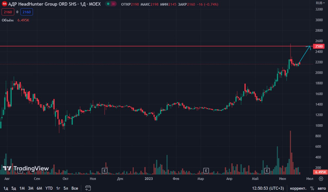 Скорре. Крах биткоина. Показатели финансового рынка. Доходы на финансовом рынке выше реального. Цена биткойна в июль.