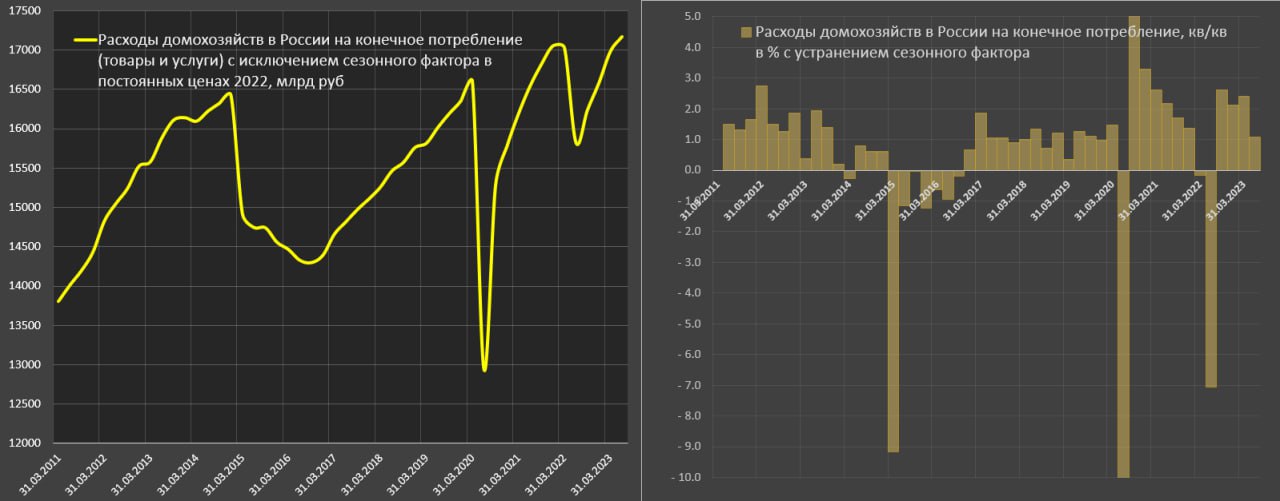 Расходы на конечное потребление домашних хозяйств. Расходы на конечное потребление формула. Трансферты в конечном потреблении. Конечное потребление состав.