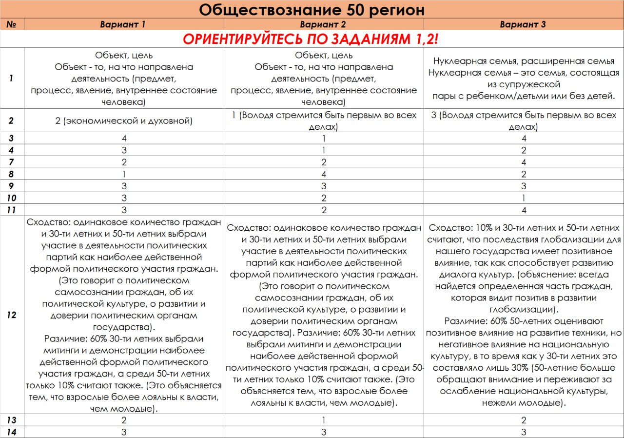 Огэ 2023 русский вариант 13