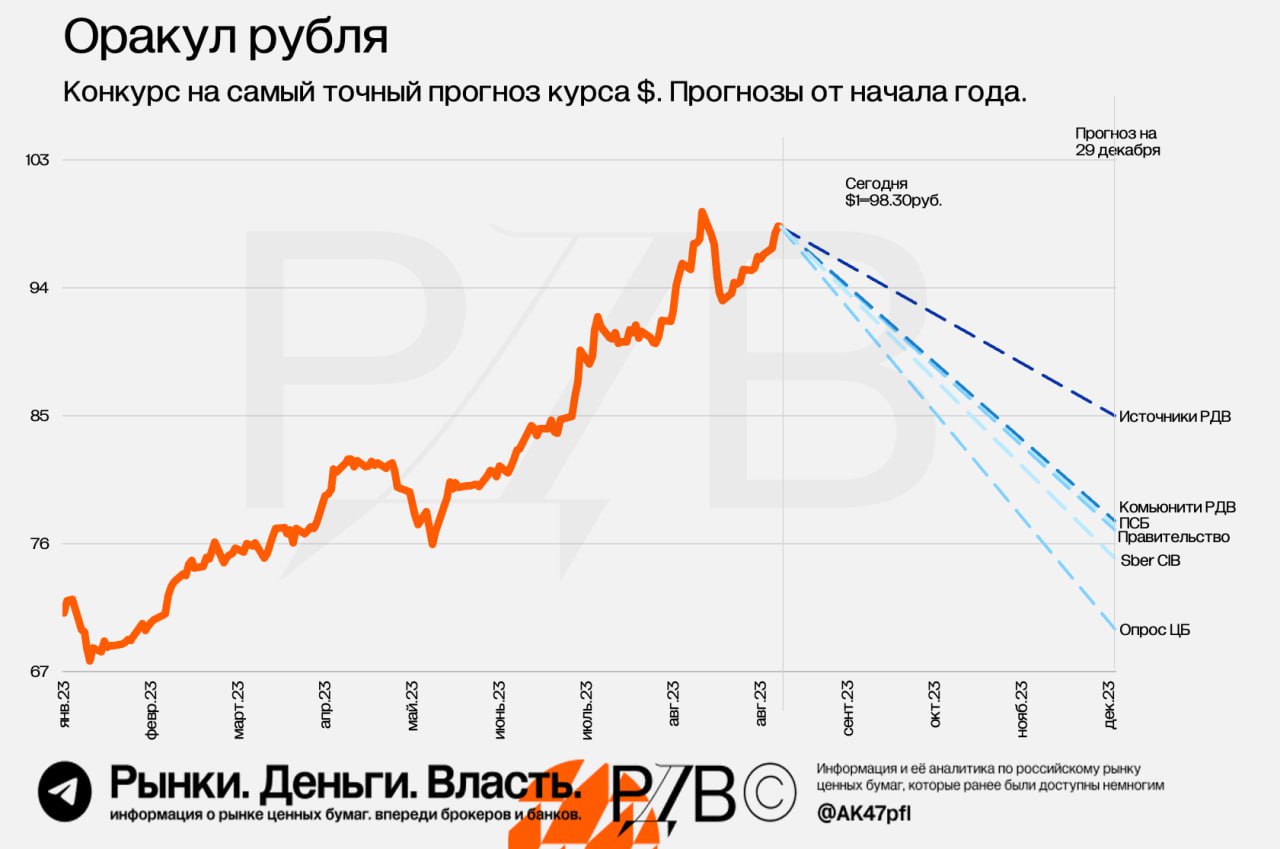 Курс Продажи Доллара На Сегодня