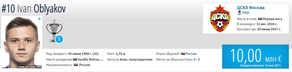 Цска с клинсом. ХЕСУС Медина ЦСКА. Jesús Medina ЦСКА. Трансфермаркет ЦСКА Москва. ЦСКА трансфермаркт.