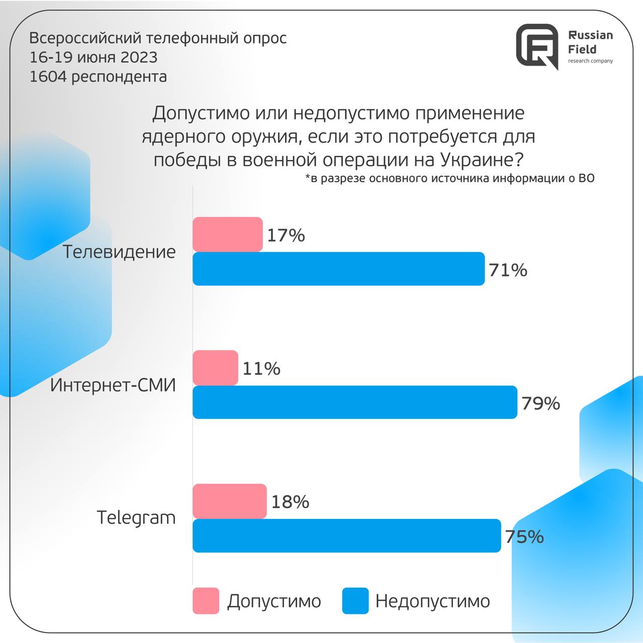 Politwera телеграмм