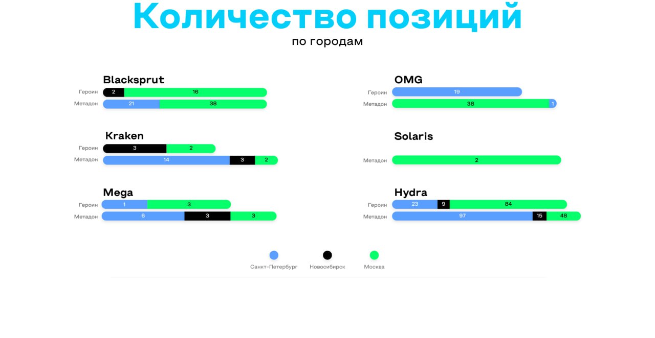 Статья представляет из себя аналитическое исследование рынка опиатов, основ...