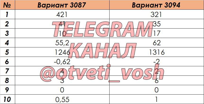 Пересдача индивидуального проекта 10 класс