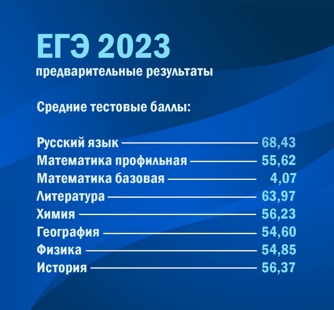 План подготовки к егэ по литературе 2023 пошагово