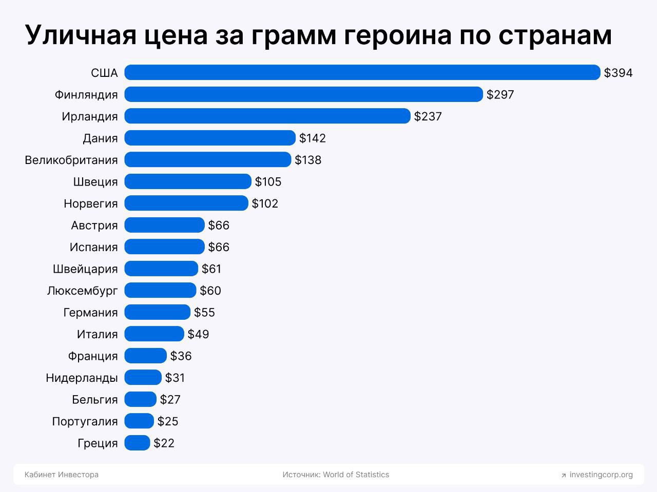 сколько денег я вложил в стим фото 89