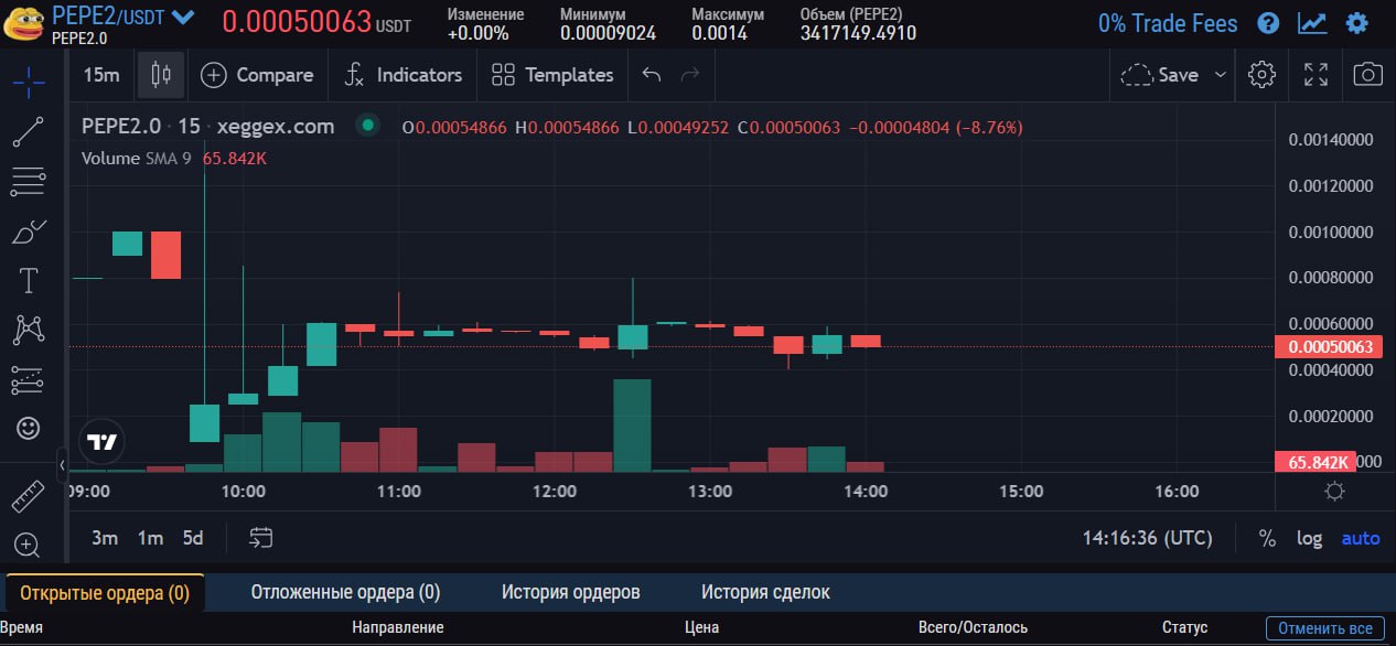 Xeggex биржа криптовалют