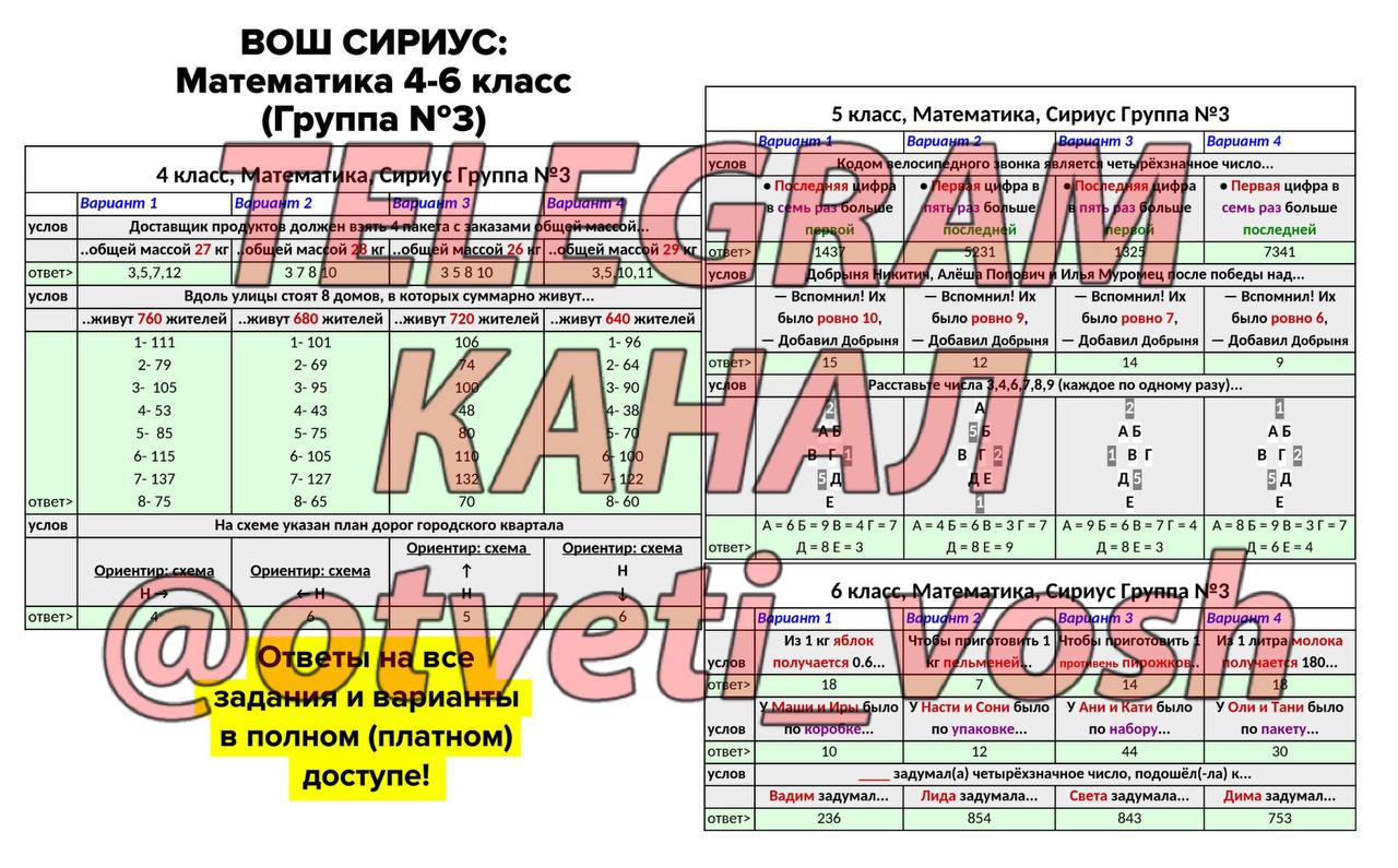 Сириус математика результаты 2023