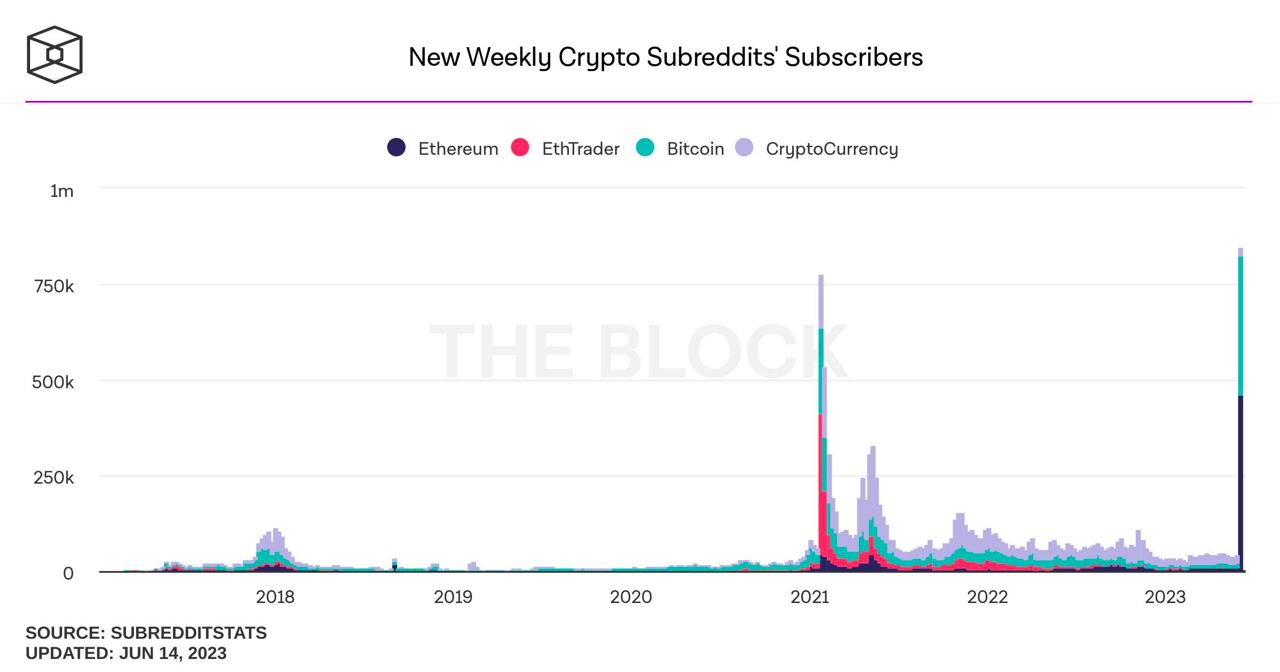 Точное количество подписчиков биста. Ethereum (эфириум) фото. график роста подписчиков + 10000.