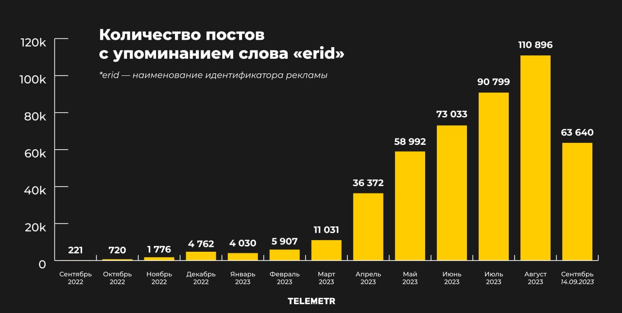 Как удалить владельца группы в телеграмме если ты админ фото 54