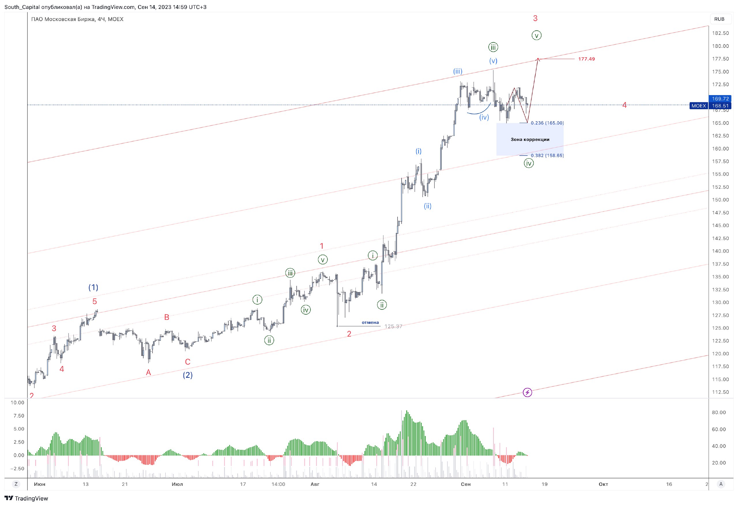 Usd moex москва