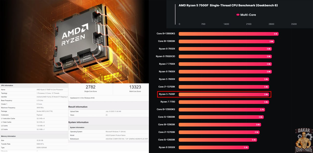 Ryzen 5 7500f ryzen 7700. Ryzen 5 7500. GTX 1080 ti Ryzen 5 7500f 16 GB Ram башенный кулер. Ryzen 7500f. AMD процессор Ryzen 5 7500f OEM.