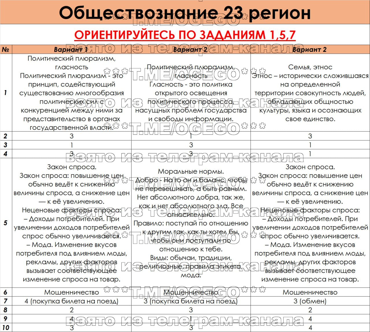 Русский язык огэ ответы телеграмм фото 49