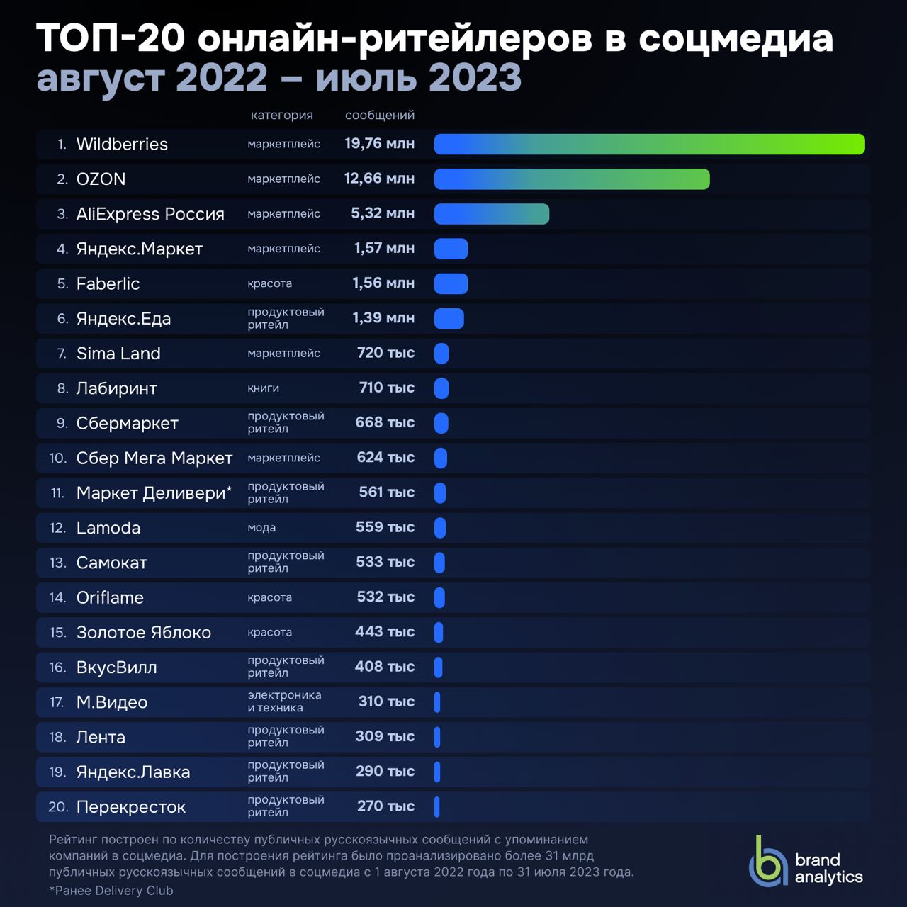 рейтинг онлайна стим фото 24