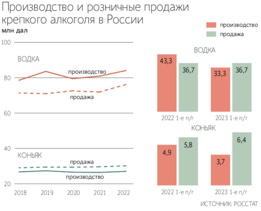 Перевести тысячи в миллионы на диаграмме