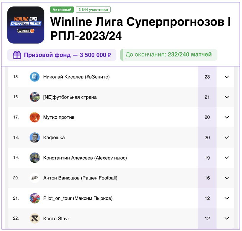 Metaratings прогнозы. Liga блогеры. Лига блоггеров. Лига блогеров.