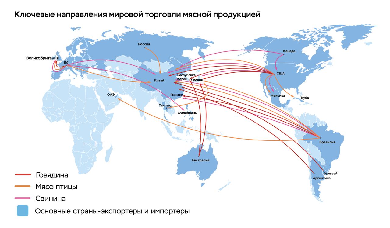 Основные направления международной торговли карта