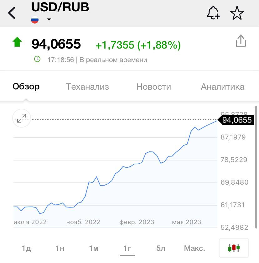 Курс Доллара Мозырь На Сегодня Купить