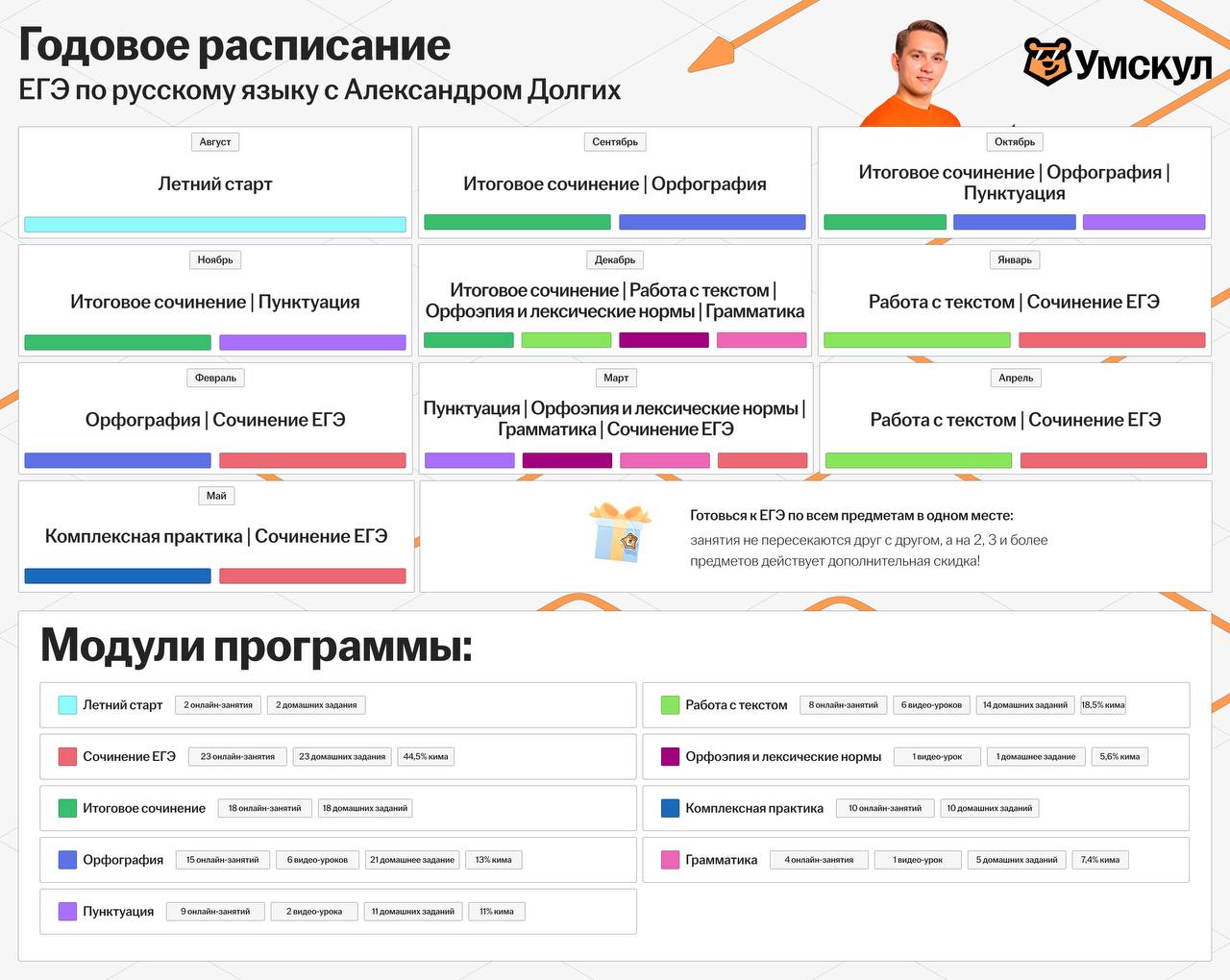 Годичный курс. Годовое расписание. Расписание годового курса по физике.