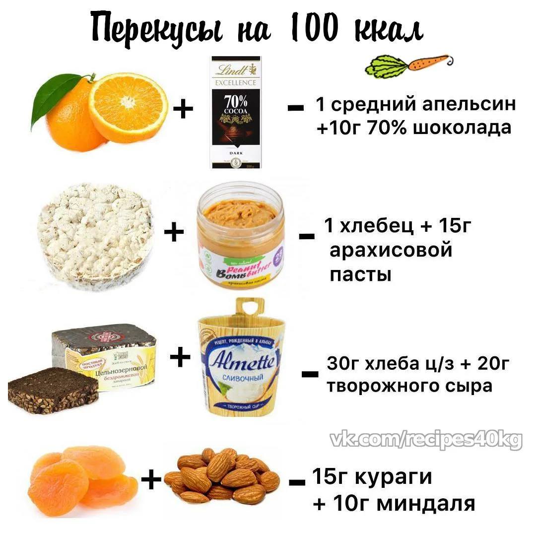 Перекус для худеющих