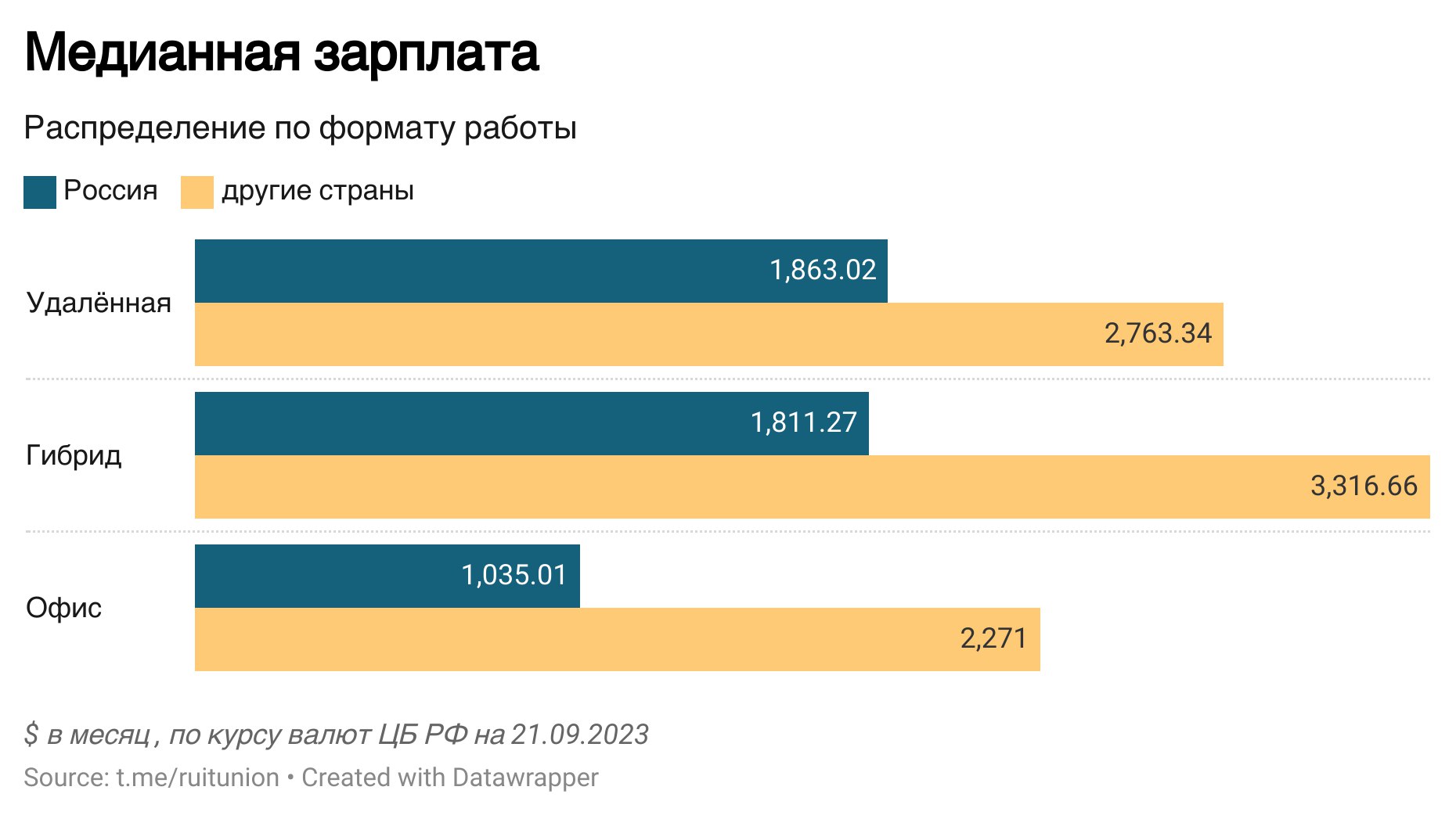Зарплата нет и гросс что. Зарплата нет и гросс что