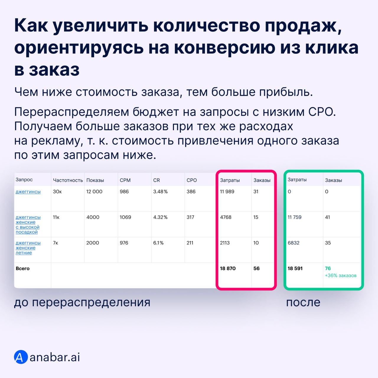 распределение части доходов кооператива между членами кооператива фото 73