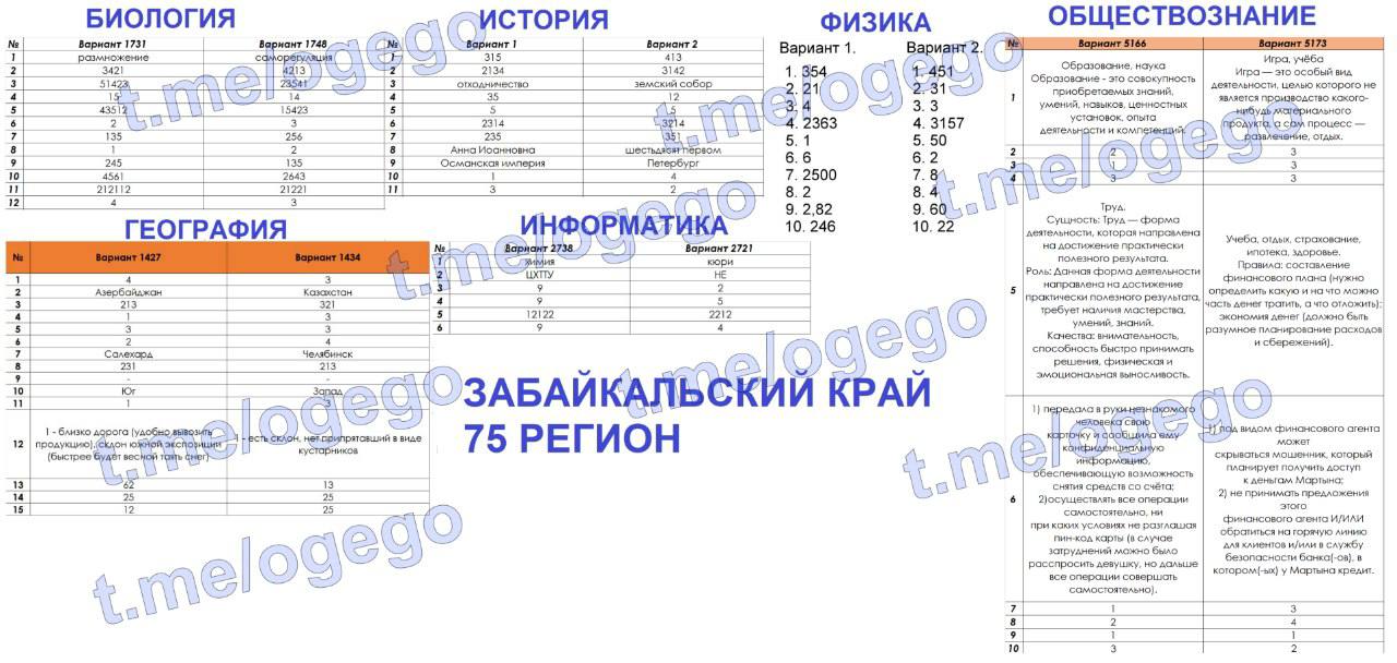 Дорожная карта огэ 2023