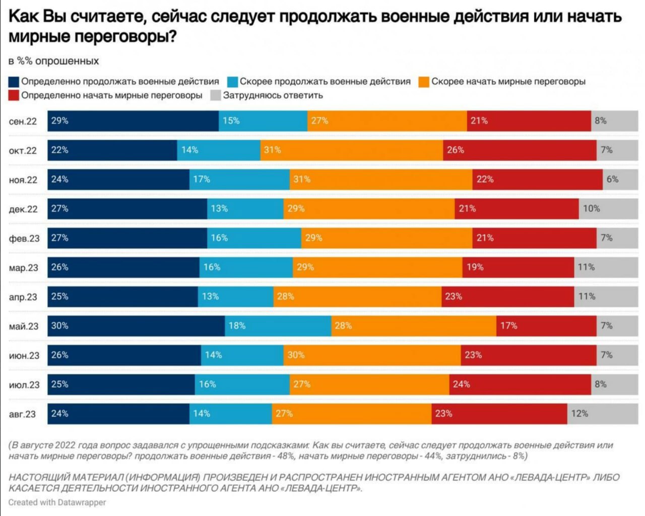 Логика маркова телеграмм канал фото 3