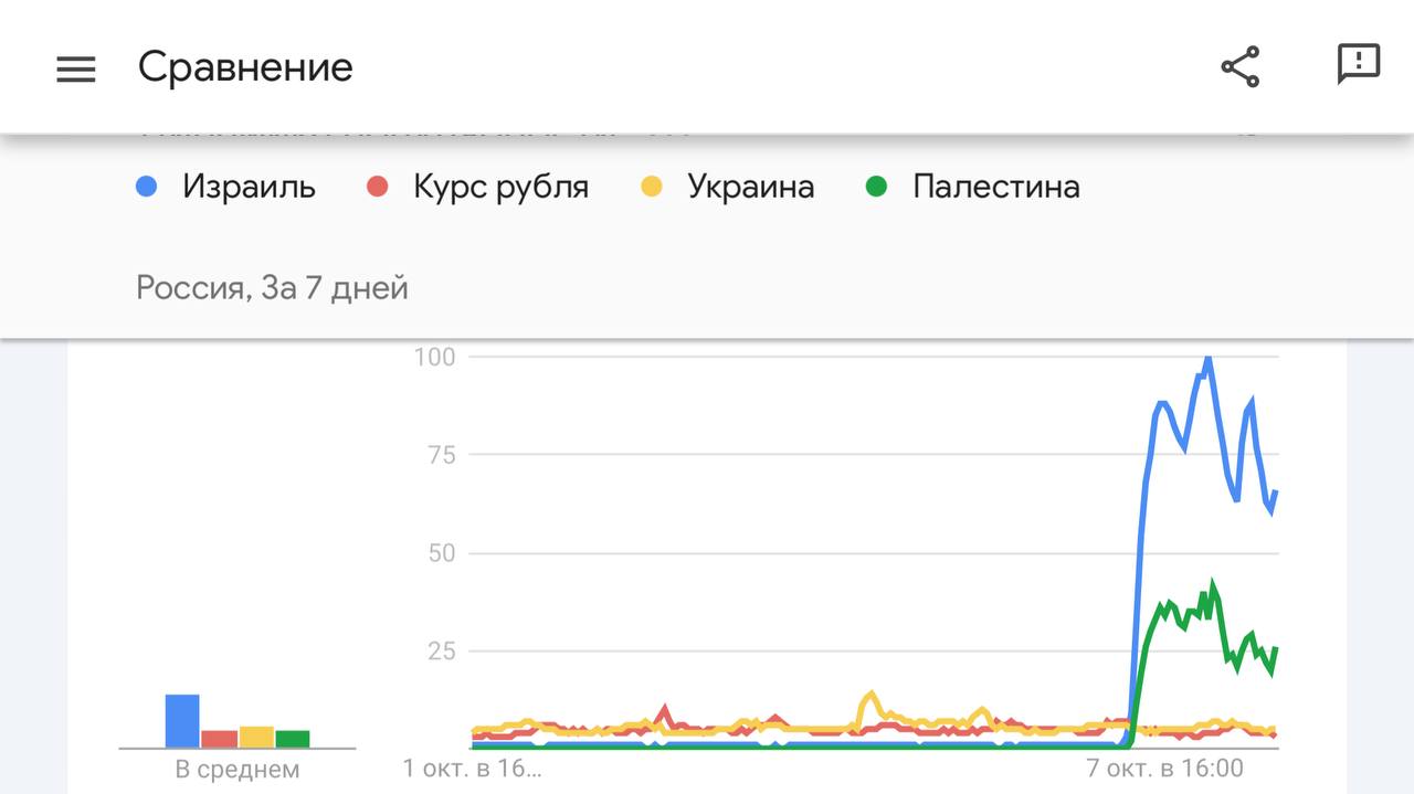 Курс гугла евро к рублю