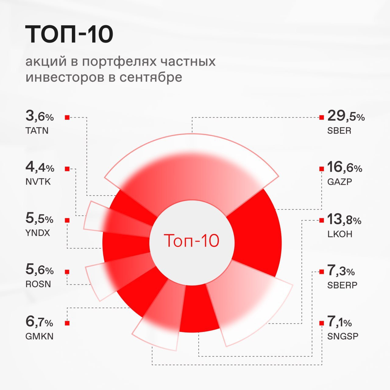 лидеры мебельного рынка россии