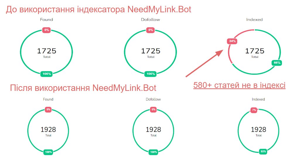 Link Test Ru Telegram channel