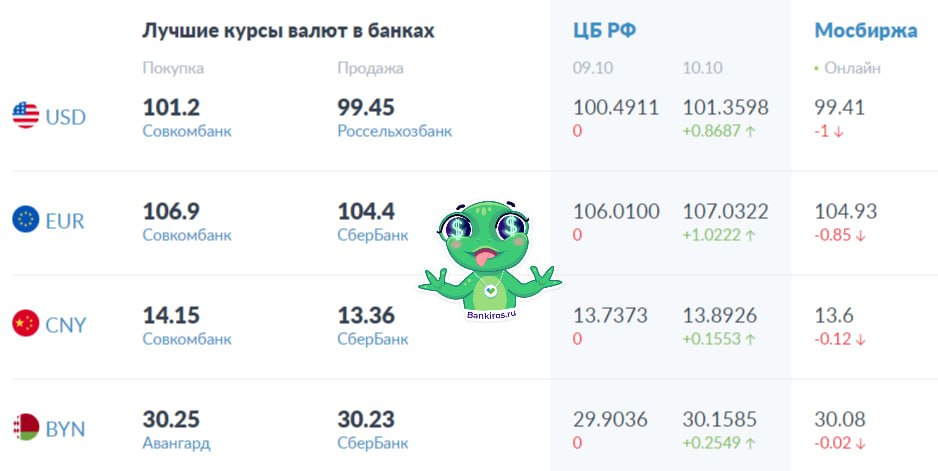 Telegram channel "Bankiros.ru 📣" — @bankirosru — TGStat