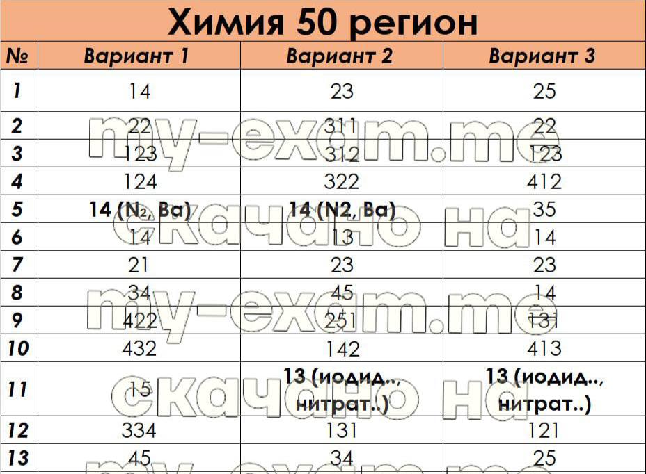 Ответы на олимпиаду. Задания сеченовской олимпиады по химии задания. Огэ. Ответы математика 116 регион огэ. Ответы огэ.