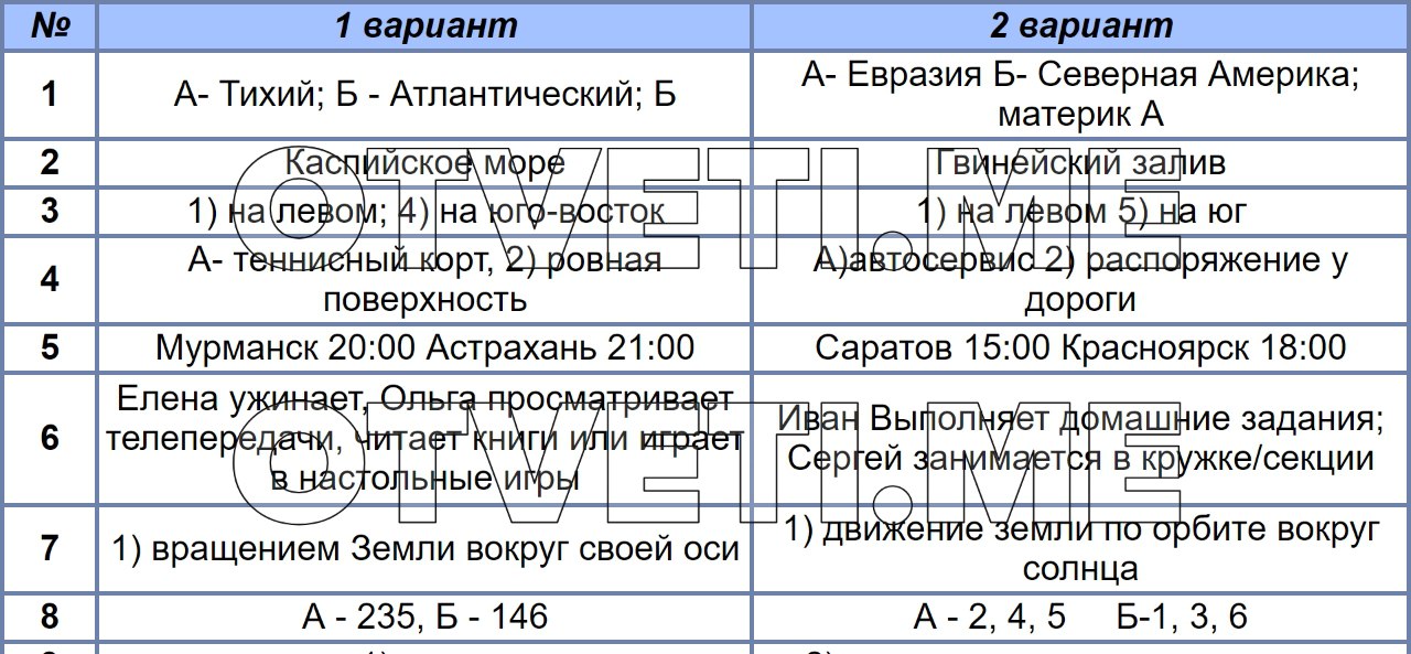 География 7 класс 2024 читать