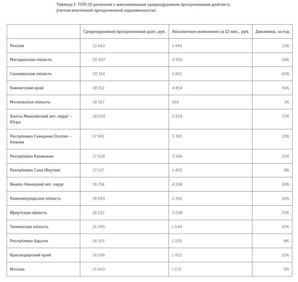 Среднедушевой доход в башкирии в 2024 году